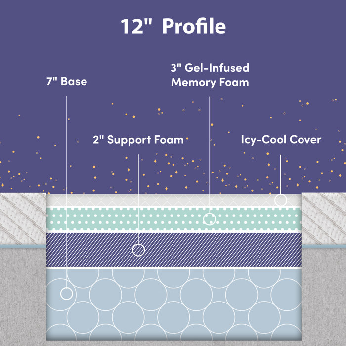 Nora® 12" Medium Gel Memory Foam Mattress With Icy Cool Cover & Reviews